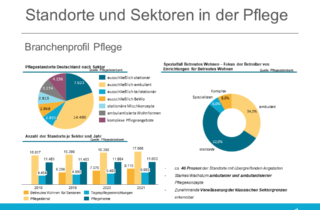 Branchenprofil Pflege - Standorte und Sektoren in der Pflege