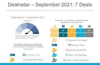 Dealradar September 2021