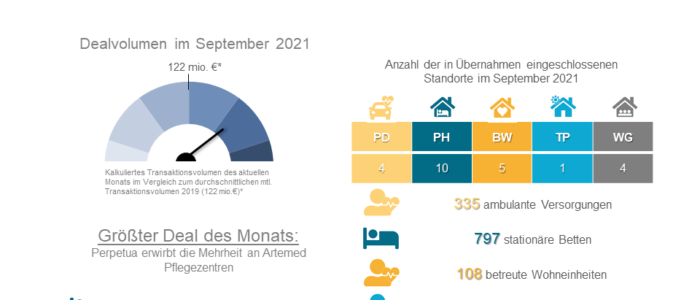 Dealradar September 2021