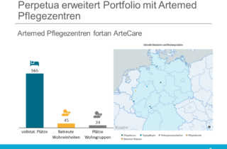 Perpetua erweitert Portfolio mit Artemed Pflegezentren