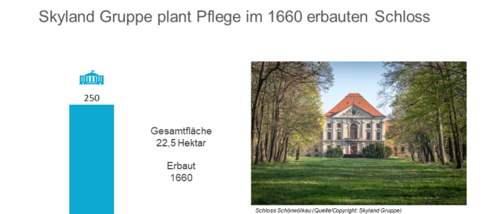 Schloss in Nordsachsen wird Pflegeimmobilie