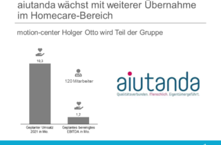 aiutanda wächst im Homecare Bereich