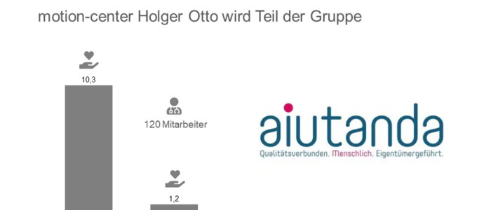 aiutanda wächst im Homecare Bereich