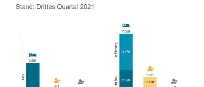 Uebersicht ueber das Cureus Portfolio