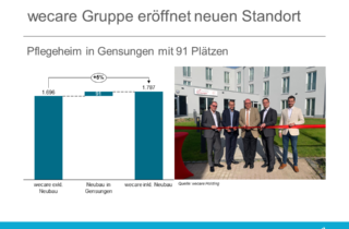 wecare Neueröffnung