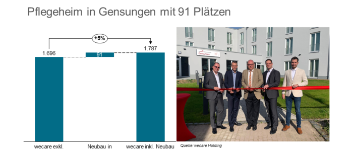 wecare Neueröffnung