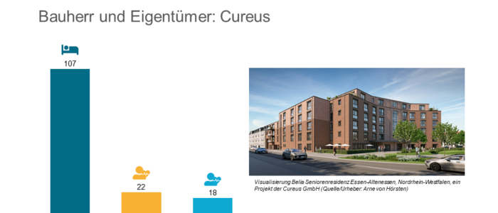 Belia lässt neue Residenz in Essen-Altenessen errichten
