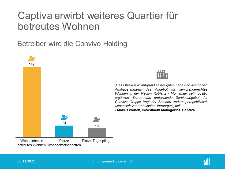Captiva erwirbt Immobilien von neuer betreuter Wohnanlage Captiva erwirbt Immobilien von neuer betreuter Wohnanlage