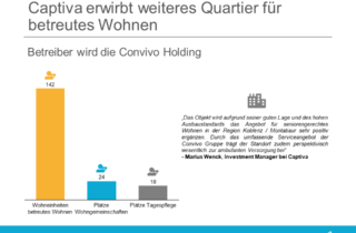 Captiva erwirbt weiteres Quartier für betreutes Wohnen