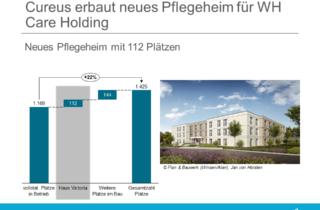 Cureus beginnt Bau des Lebens- und Gesundheitszentrums Haus Victoria