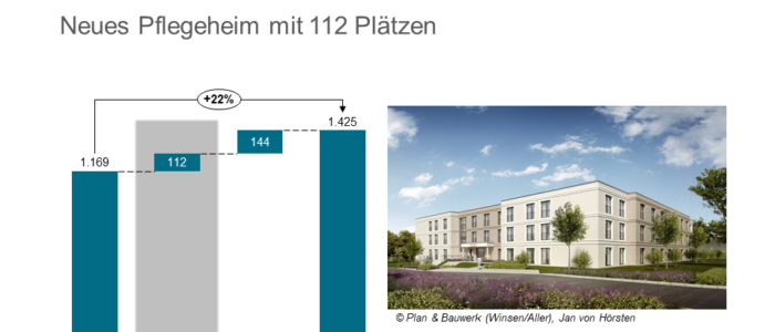Cureus beginnt Bau des Lebens- und Gesundheitszentrums Haus Victoria