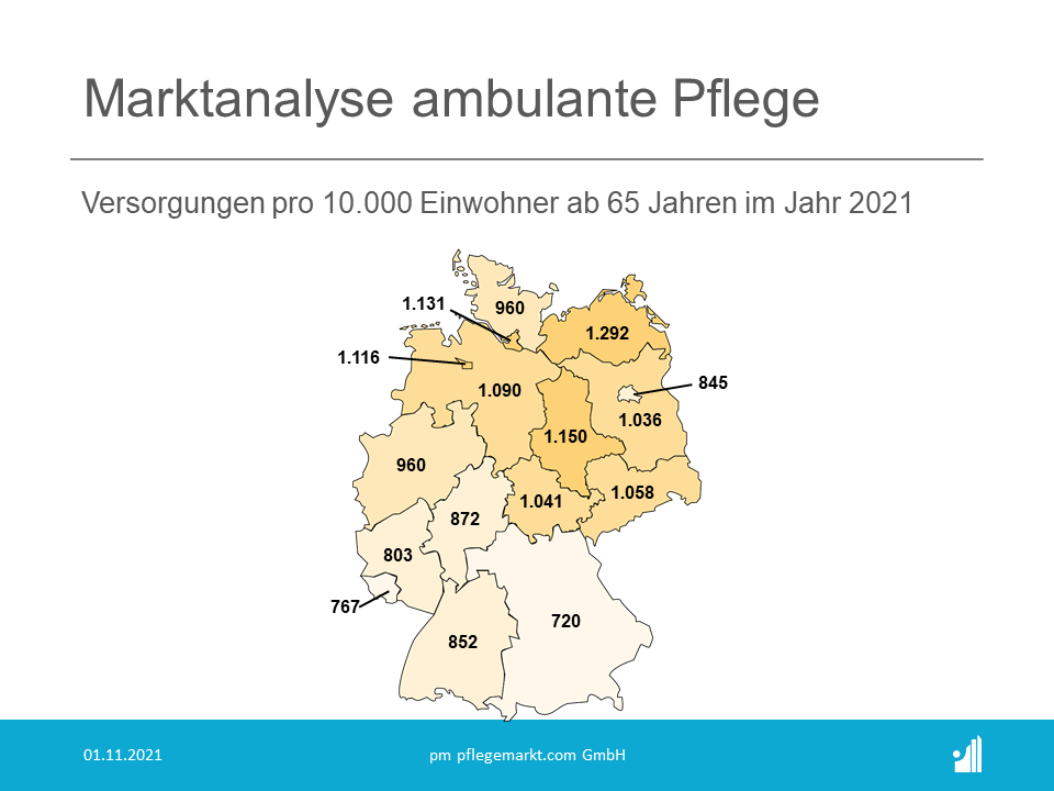 Marktanalyse ambulante Pflege Update 2021 - Versorgungen pro 10.000 Einwohner ab 65 Jahren im Jahr 2021