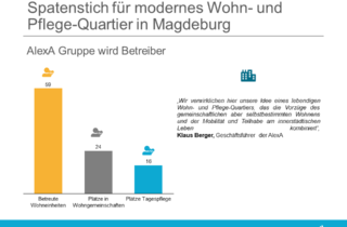 AlexA: Spatenstich fuer modernes Wohn- und Pflege-Quartier in Magdeburga