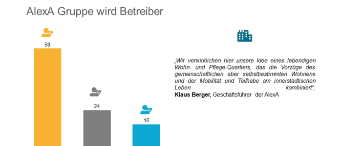 AlexA: Spatenstich fuer modernes Wohn- und Pflege-Quartier in Magdeburga