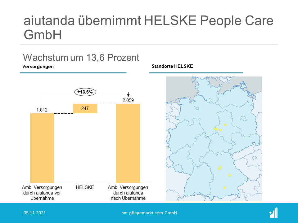 aiutanda übernimmt HELSKE People Care GmbH