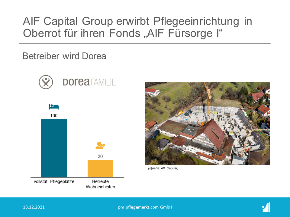 AIF Capital Group erwirbt Pflegeeinrichtung in Oberrot für ihren Fonds „AIF Fürsorge I“