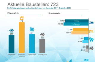 Bauradar Dezember 2021 Neu