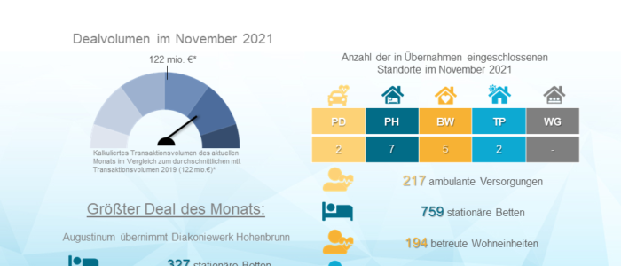 Dealradar Dezember 2021