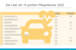 Die Liste der 15 größten Pflegedienste 2022