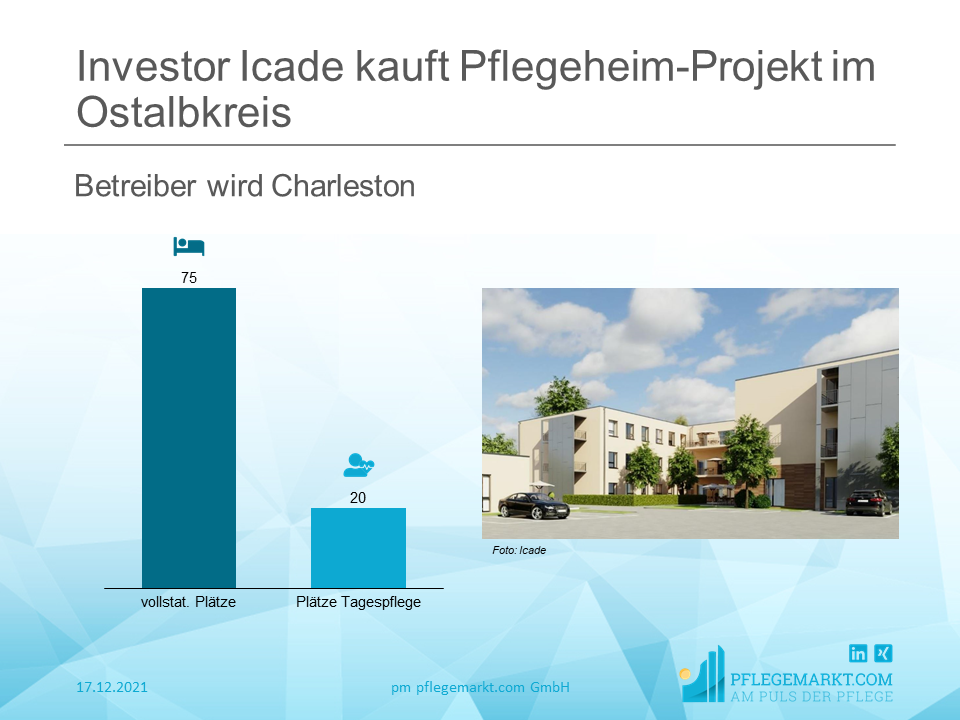Icade kauft Pflegeheim mit 75 Betten im Ostalbkreis