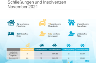 Löschradar Grafik November 2021_Neu