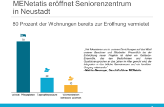 MENetatis eröffnet Seniorenzentrum in Neustadt