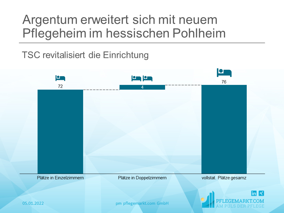 Argentum verstärkt sein Angebot in Hessen Argentum verstärkt sein Angebot in Hessen