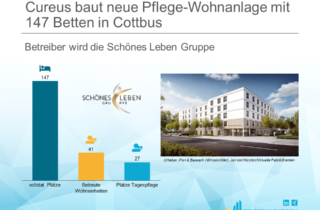 Cureus baut neue Pflege-Wohnanlage mit 147 Betten in Cottbus