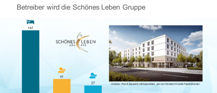 Cureus baut neue Pflege-Wohnanlage mit 147 Betten in Cottbus