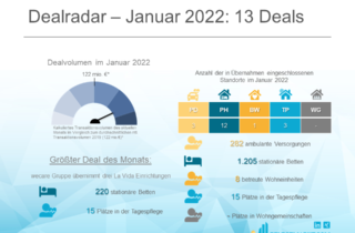 Dealradar Januar 2022