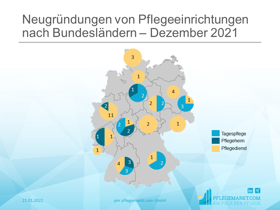 Gründungsradar Dezember 2021 - Unternehmensmodelle Gründungsradar Dezember 2021 - Unternehmensmodelle