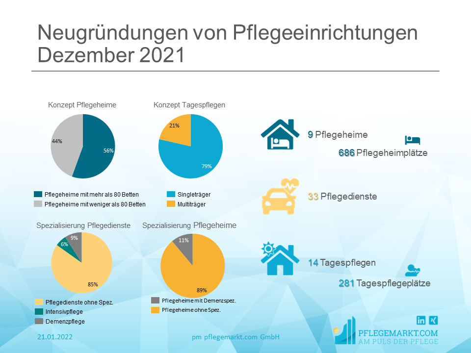Gründungsradar Dezember 2021 - Unternehmensmodelle Gründungsradar Dezember 2021 - Unternehmensmodelle