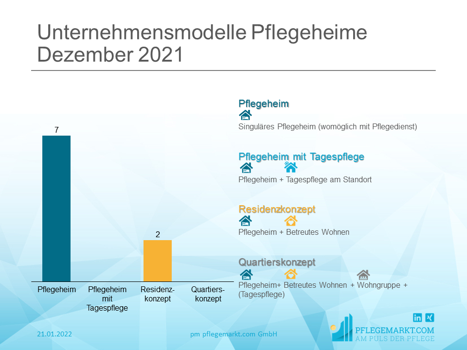 Gründungsradar Dezember 2021 - Unternehmensmodelle Gründungsradar Dezember 2021 - Unternehmensmodelle