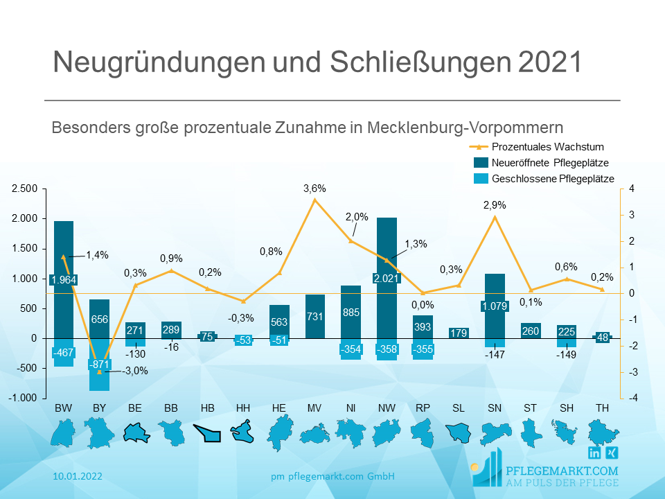 Neugründungen und Schließungen 2021 Neugründungen und Schließungen 2021