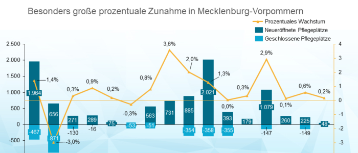 Neugründungen und Schließungen 2021