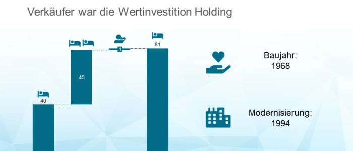 Verifort Capital erwirbt weitere Immobilie in Hannover mit 81 Plätzen