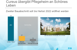 Cureus übergibt Pflegeheim an Schönes Leben