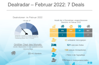 Dealradar Februar 2022