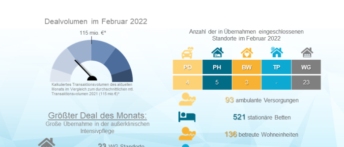 Dealradar Februar 2022