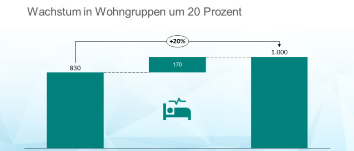 Grosser Deal in der ausserklinischen Intensivpflege