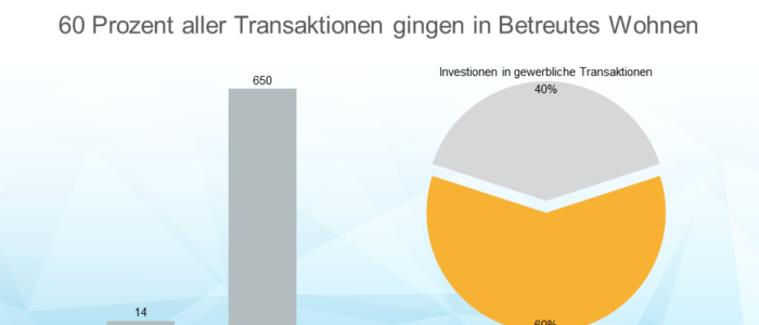 HAMBURG TEAM Investment mit vielen Investitionen im Pflegemarkt 2021