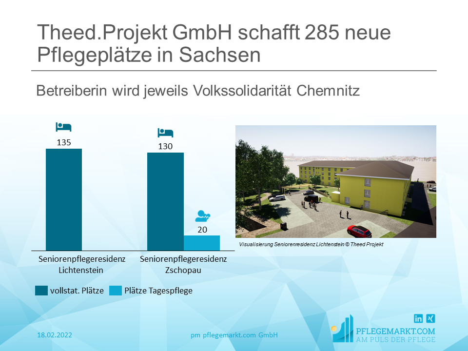 Theed.Projekt neut 265 vollstationäre Plätze an zwei Standorten für Volkssolidarität Stadtverband Chemnitz