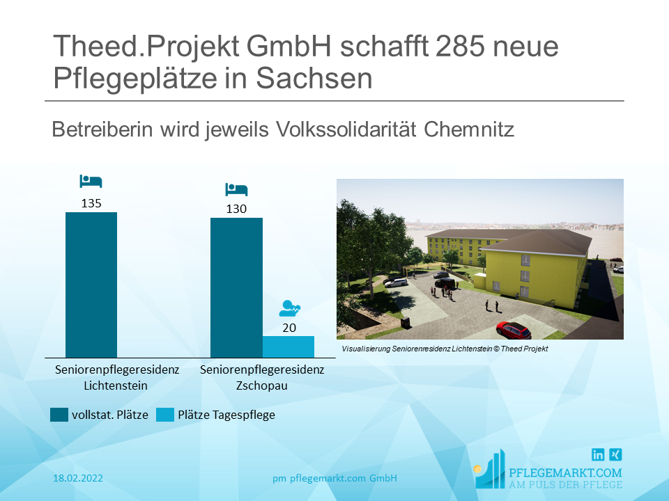 Theed.Projekt neut 265 vollstationäre Plätze an zwei Standorten für Volkssolidarität Stadtverband Chemnitz Theed.Projekt neut 265 vollstationäre Plätze an zwei Standorten für Volkssolidarität Stadtverband Chemnitz