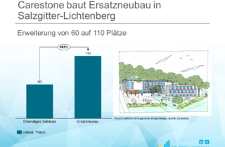 Carestone baut Ersatzneubau in Salzgitter-Lichtenberg