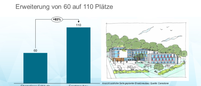 Carestone baut Ersatzneubau in Salzgitter-Lichtenberg
