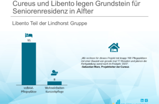 Cureus und Libento legen Grundstein für Seniorenresidenz in Alfter