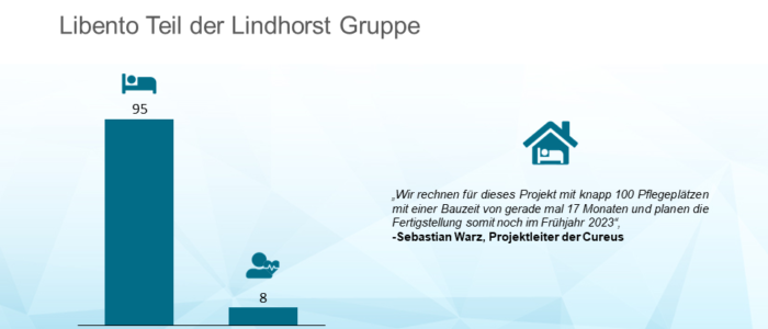 Cureus und Libento legen Grundstein für Seniorenresidenz in Alfter
