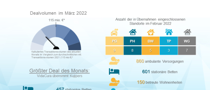 Dealradar Maerz 2022