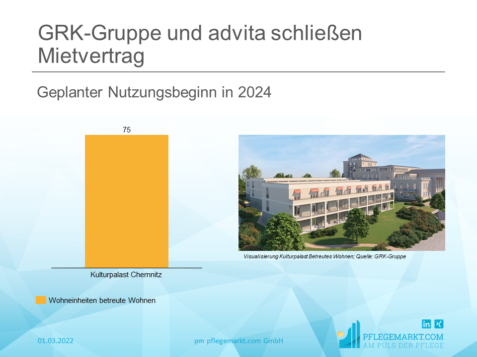 GRK-Gruppe und advita schließen Mietvertrag für neue Seniorenresidenz in Chemnitz GRK-Gruppe und advita schließen Mietvertrag für neue Seniorenresidenz in Chemnitz