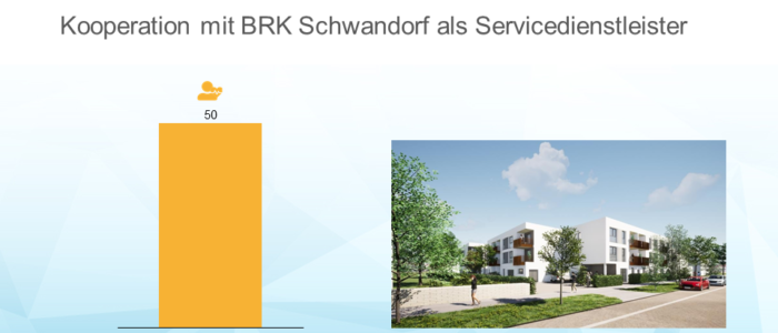 Kooperation mit BRK Schwandorf als Servicedienstleister